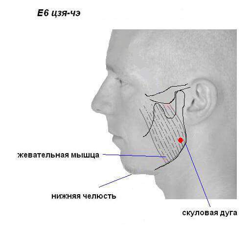 Две волшебные точки от зубной боли